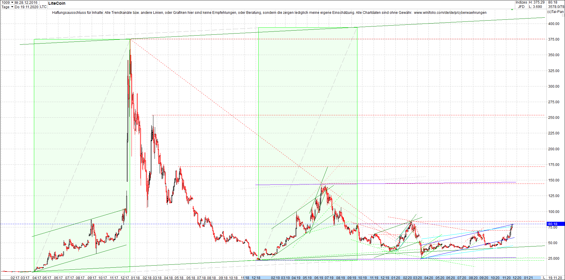 litecoin_(ltc)_chart_heute_mittag.png