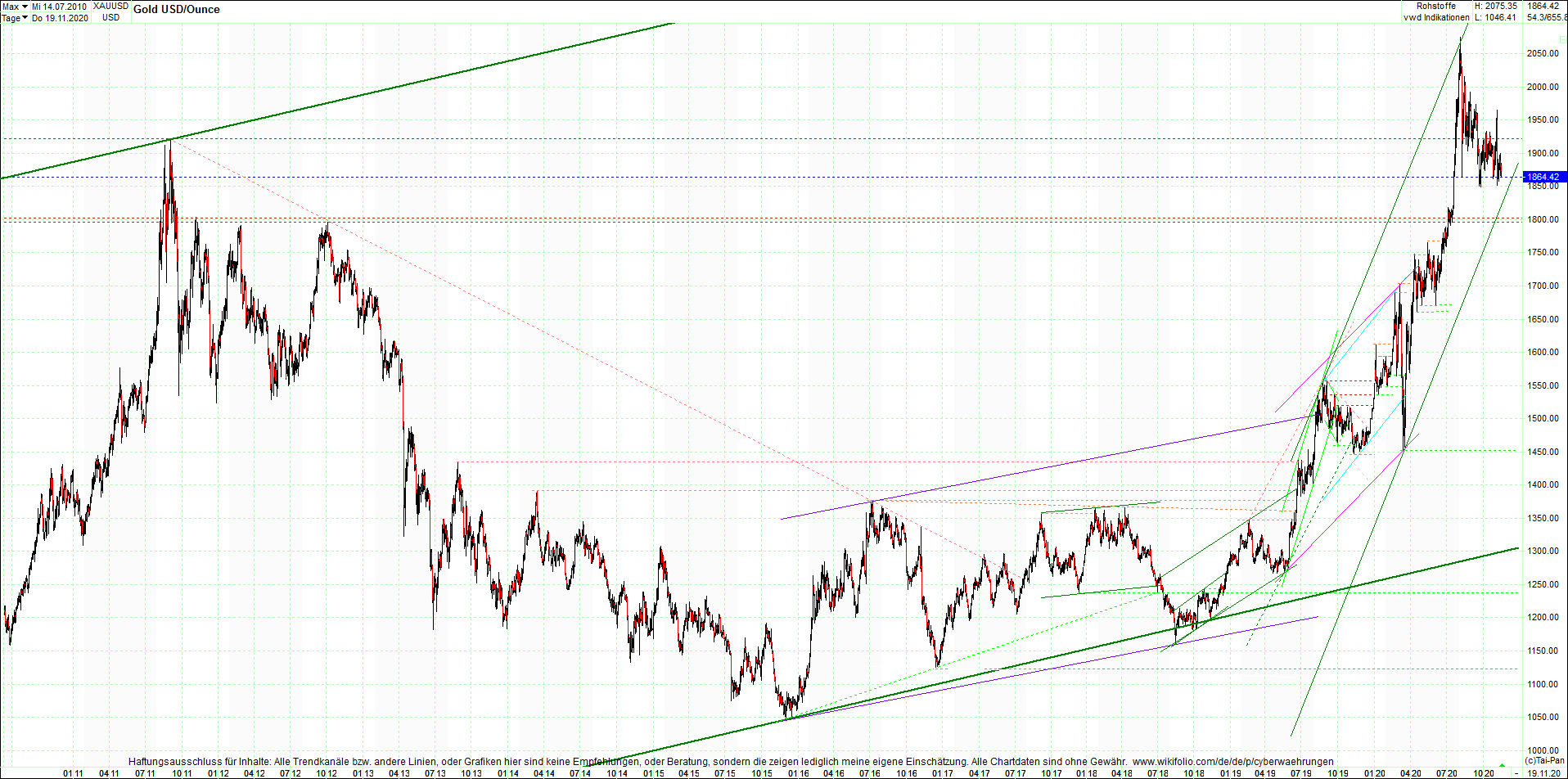 gold_chart_heute_abend.png