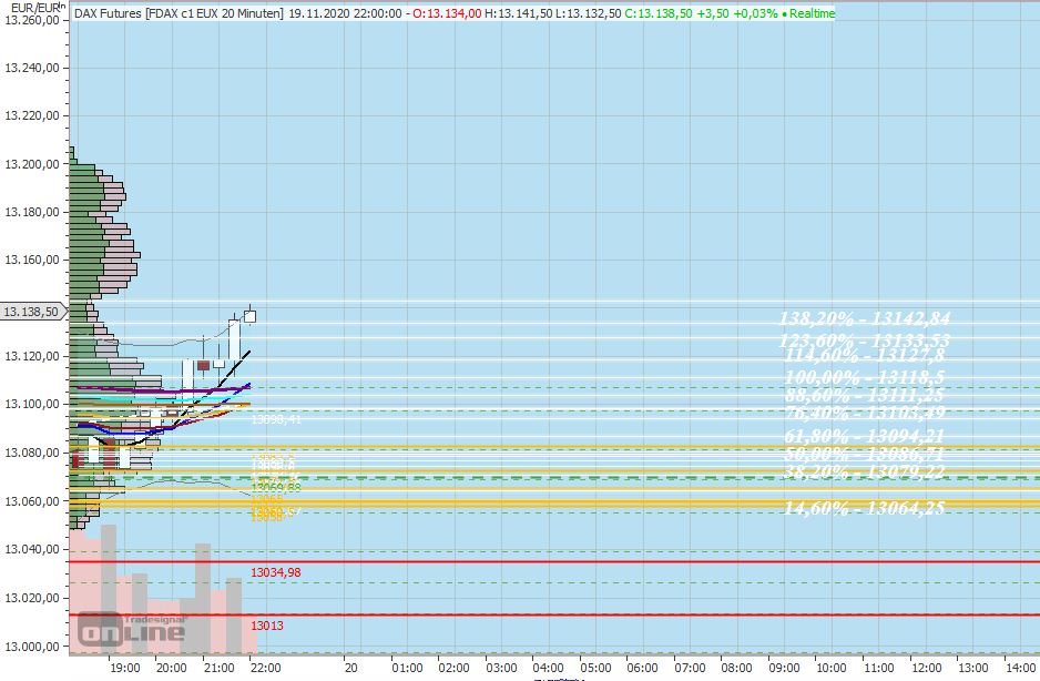 201119_long_out_dax.jpg