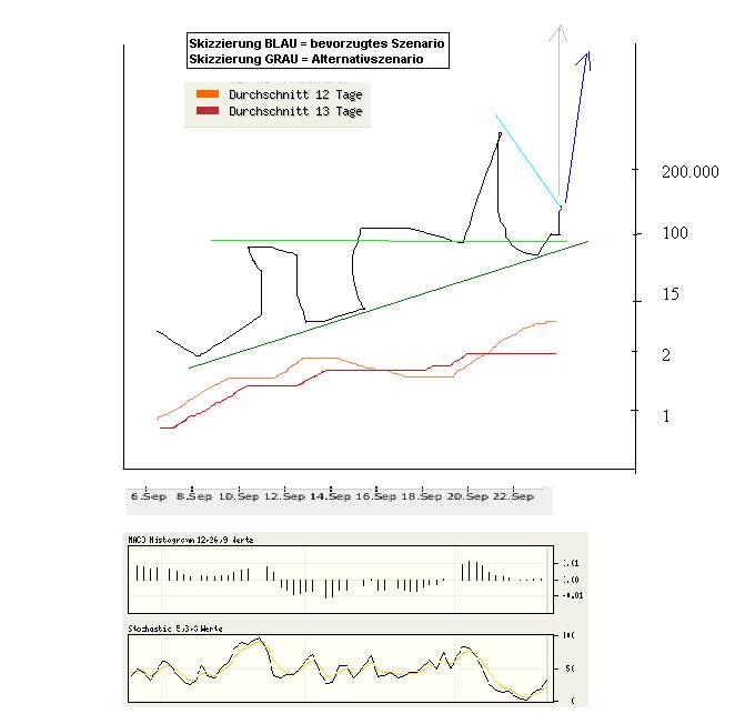 chart_guinessthread.jpg