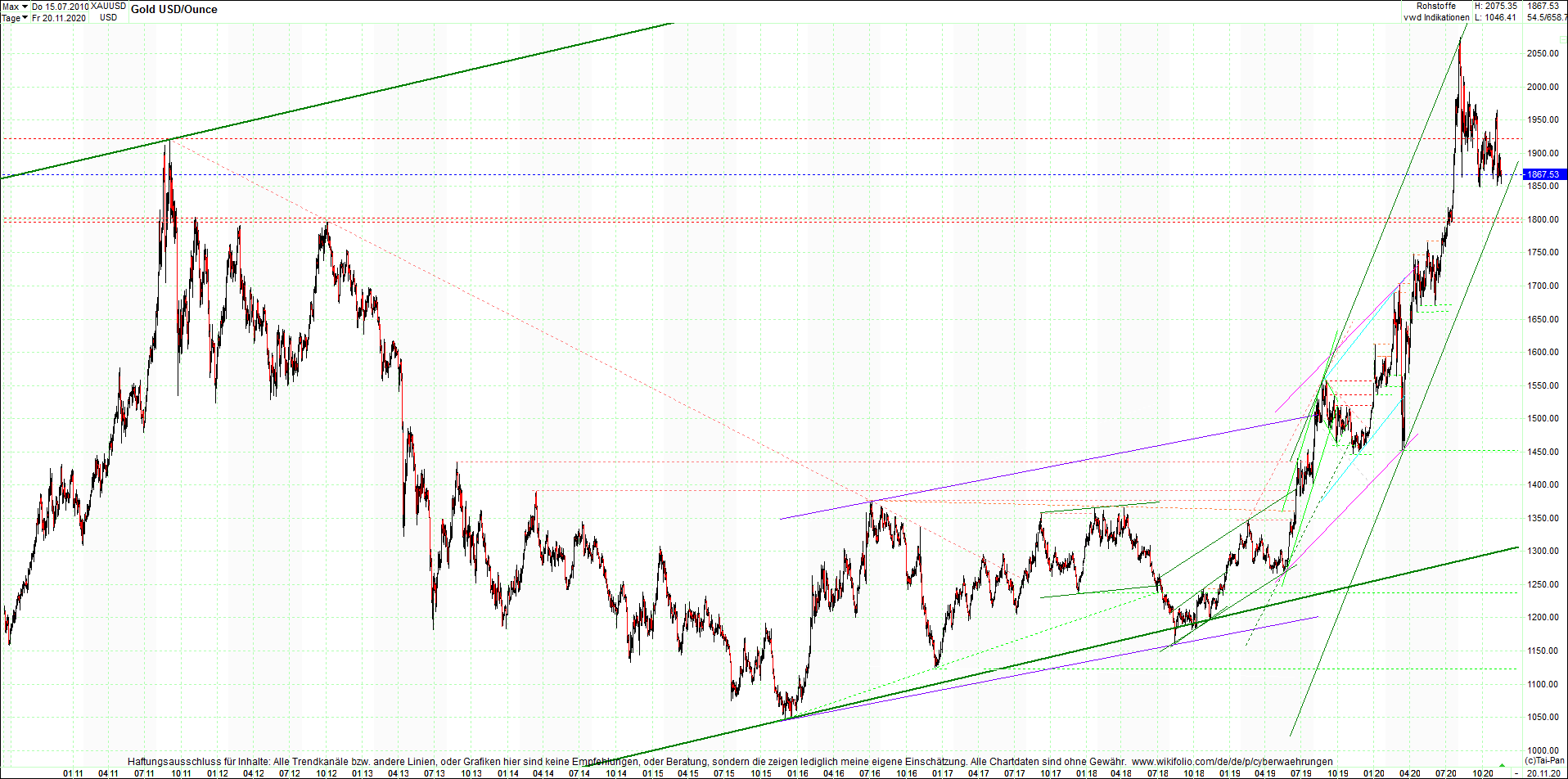 gold_chart_heute_am_morgen.png