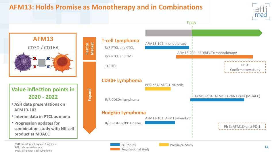 afmd-afm13-pipeline-2020q4.png