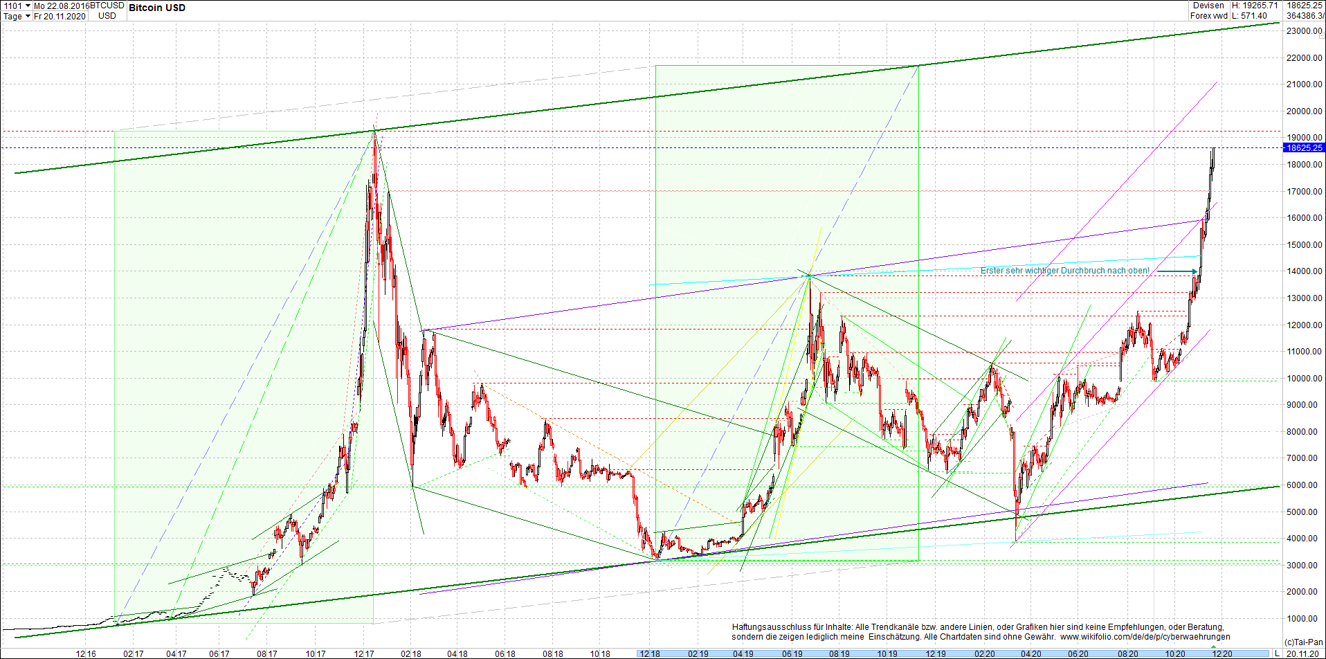 litecoin_(ltc)_chart_heute_mittag.png