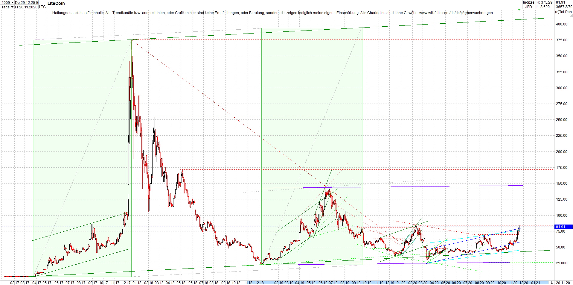 litecoin_(ltc)_chart_heute_mittag.png