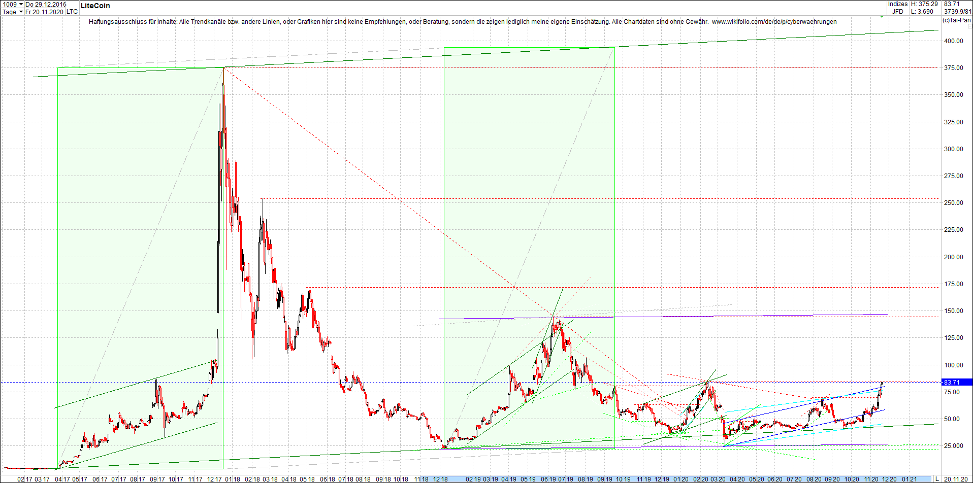 litecoin_(ltc)_chart_heute_abend.png