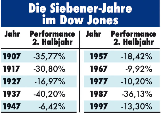 siebener-jahre.jpg