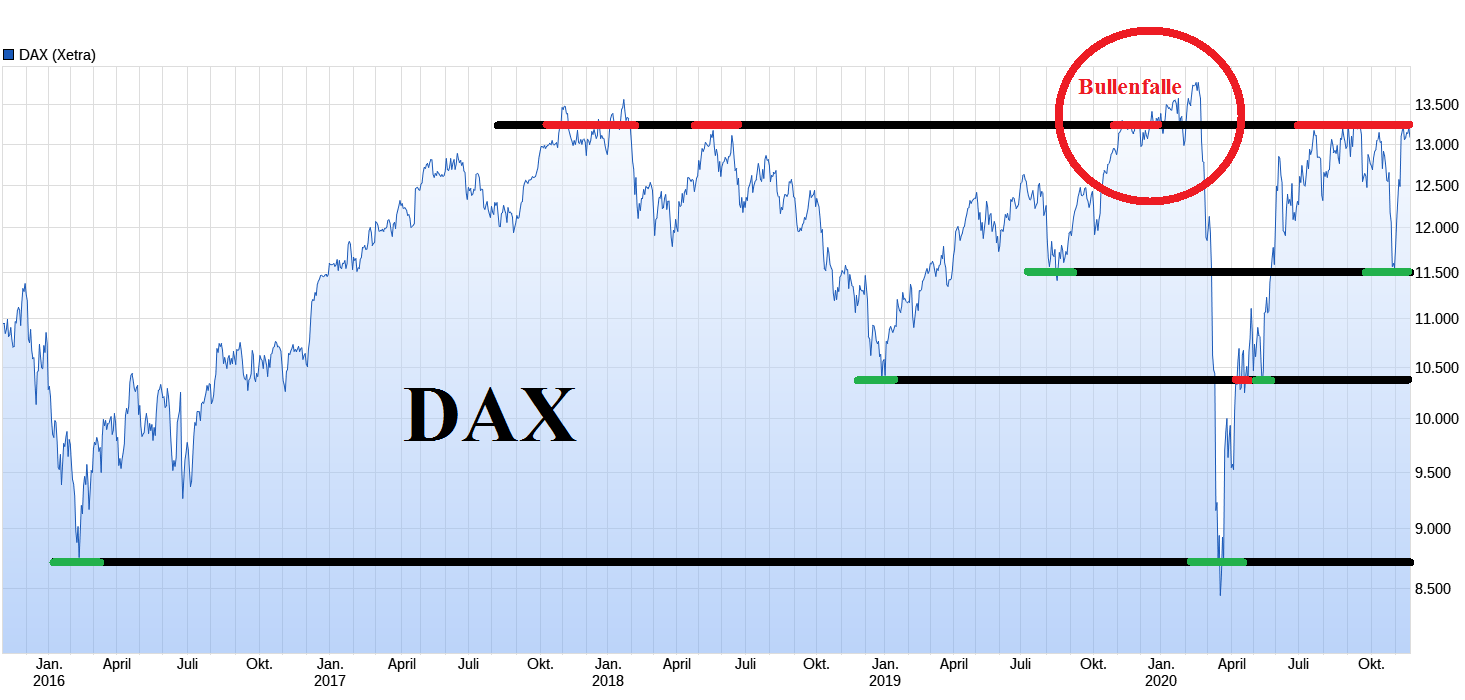 dax-c.png