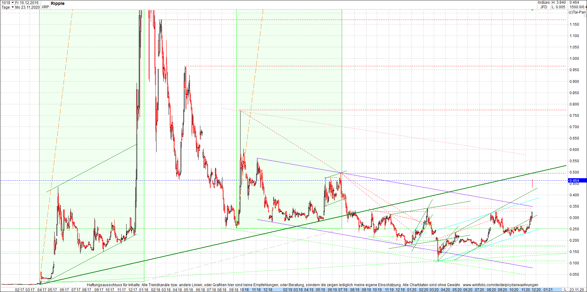 ripple_(xrp)_chart_heute_morgen.png