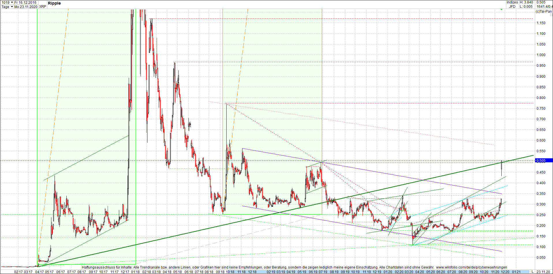 ripple_(xrp)_chart_heute_mittag.png