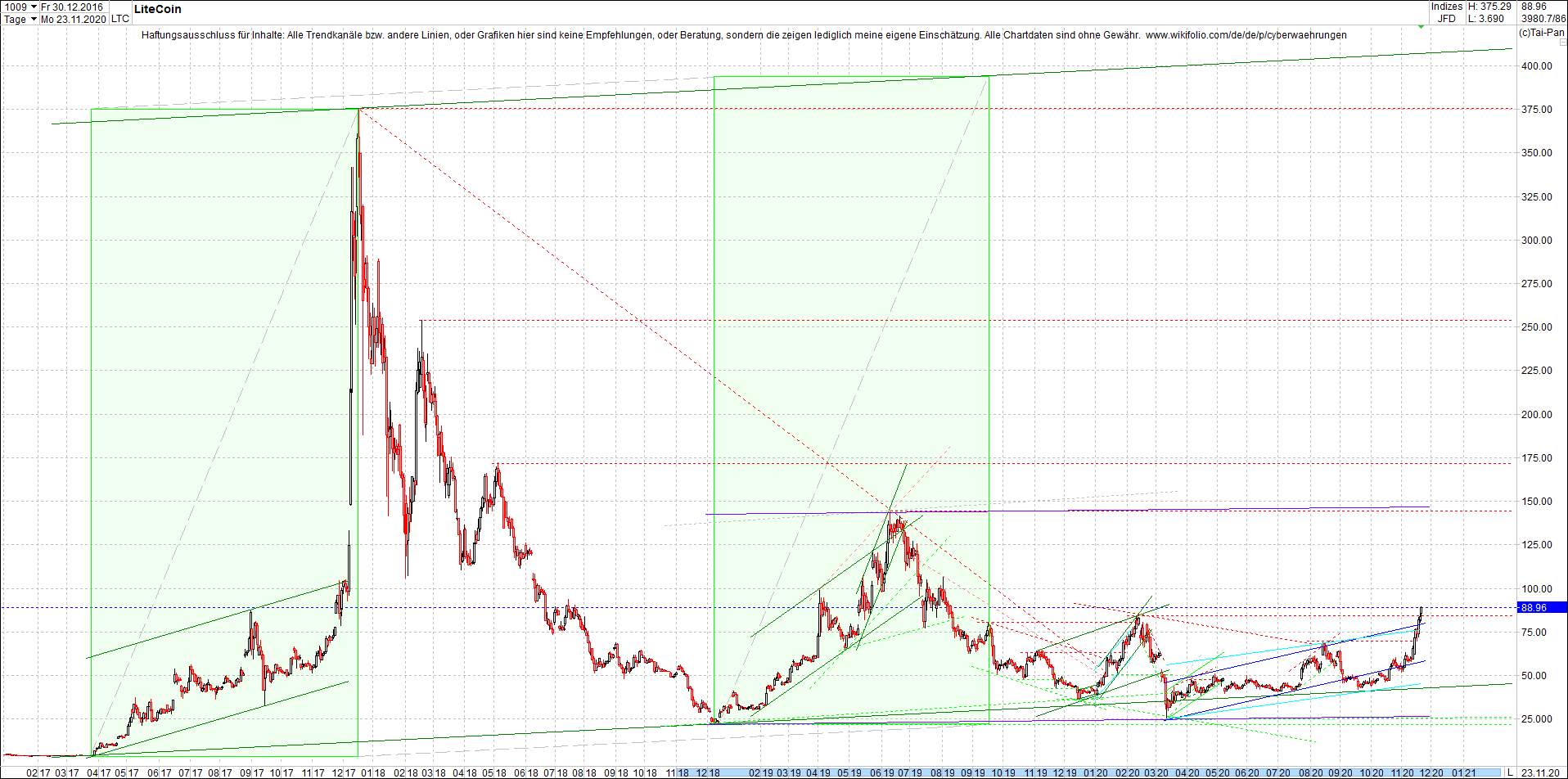 litecoin_(ltc)_chart_heute_mittag.png