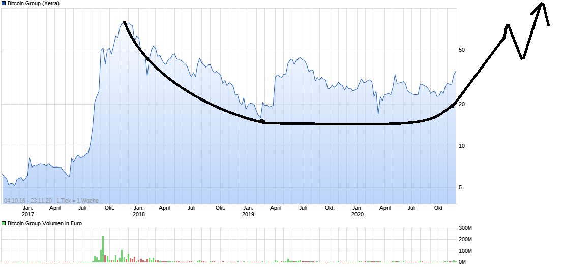 chart_all_bitcoingroup.png