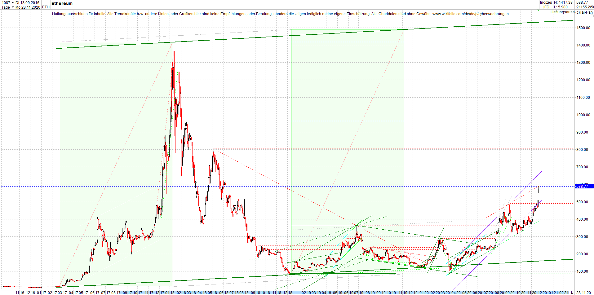 ethereum_chart_nachmittag.png