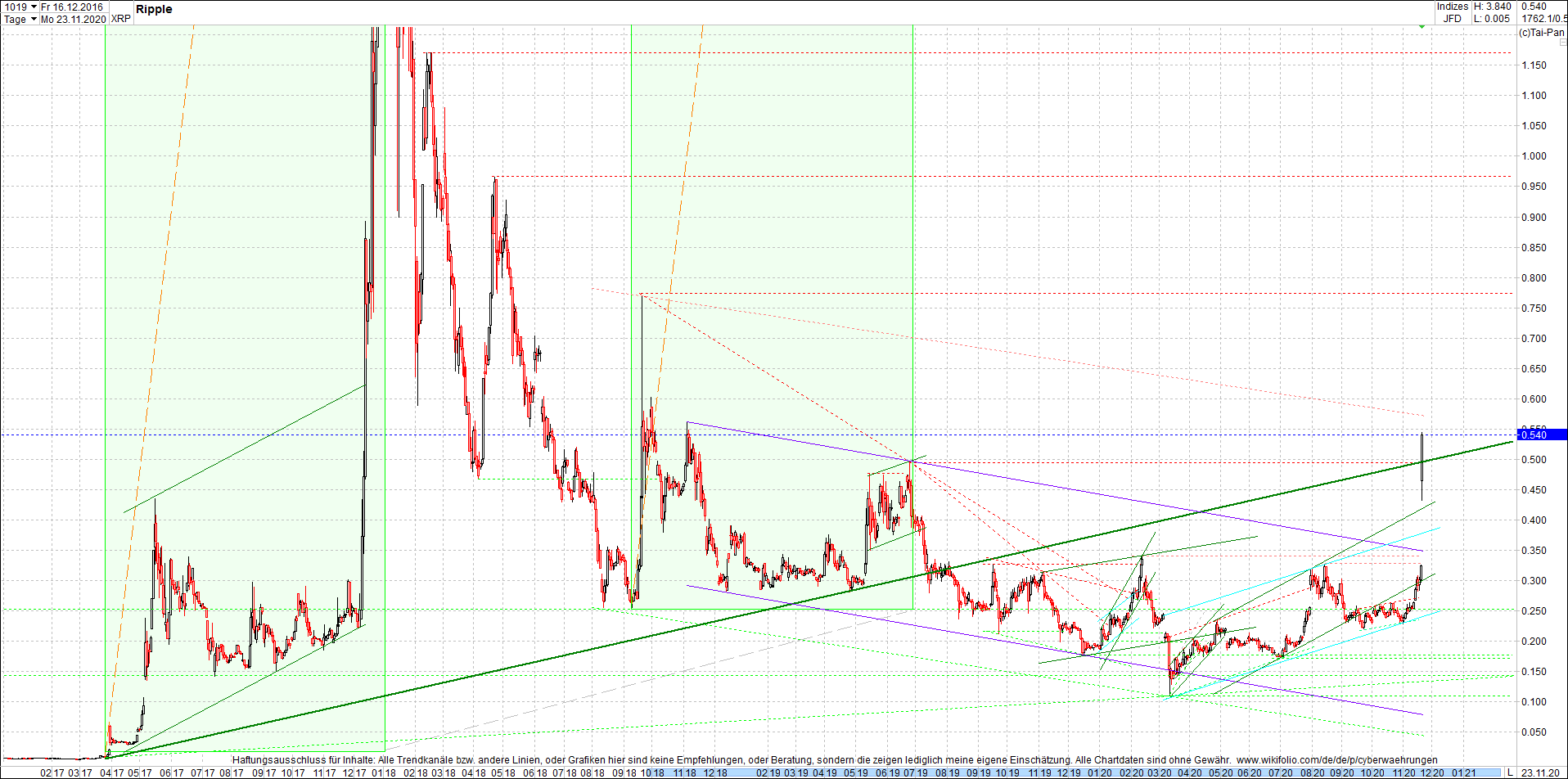 ripple_(xrp)_chart_heute_abend.png