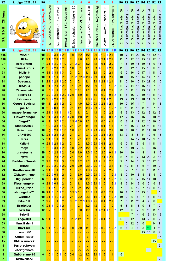 zweite-liga-2020-21-tr-08-j.png