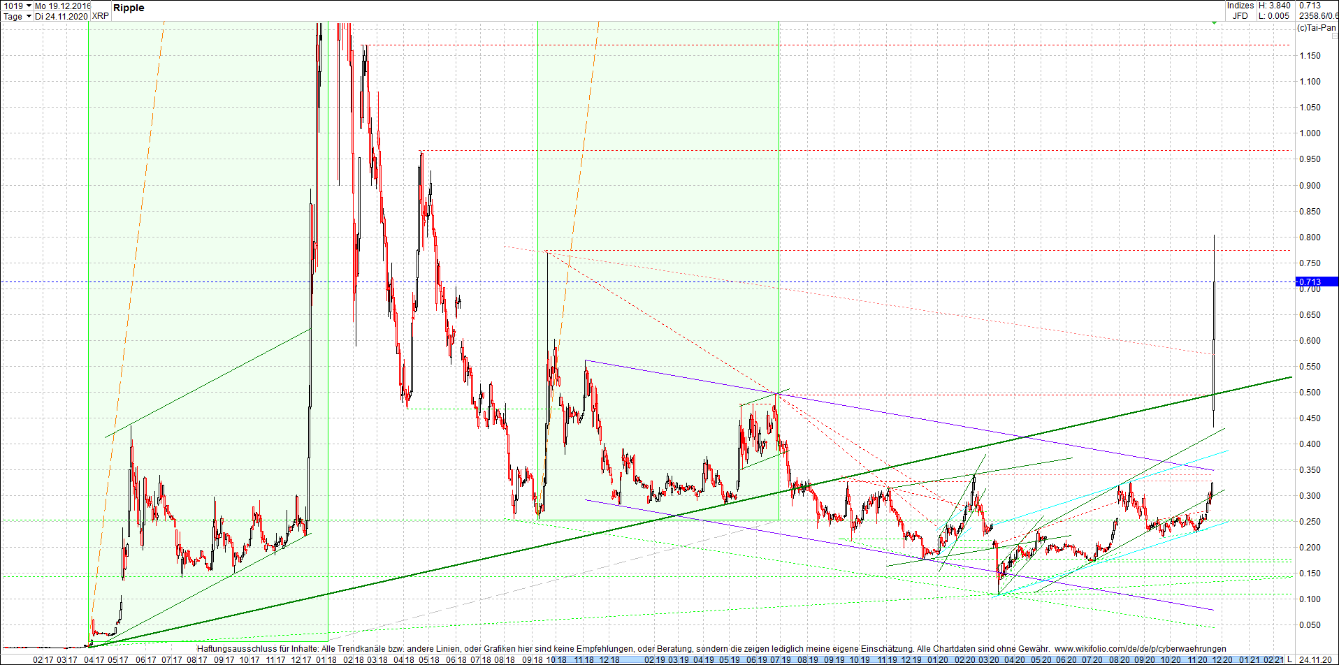 ripple_(xrp)_chart_heute_morgen.png