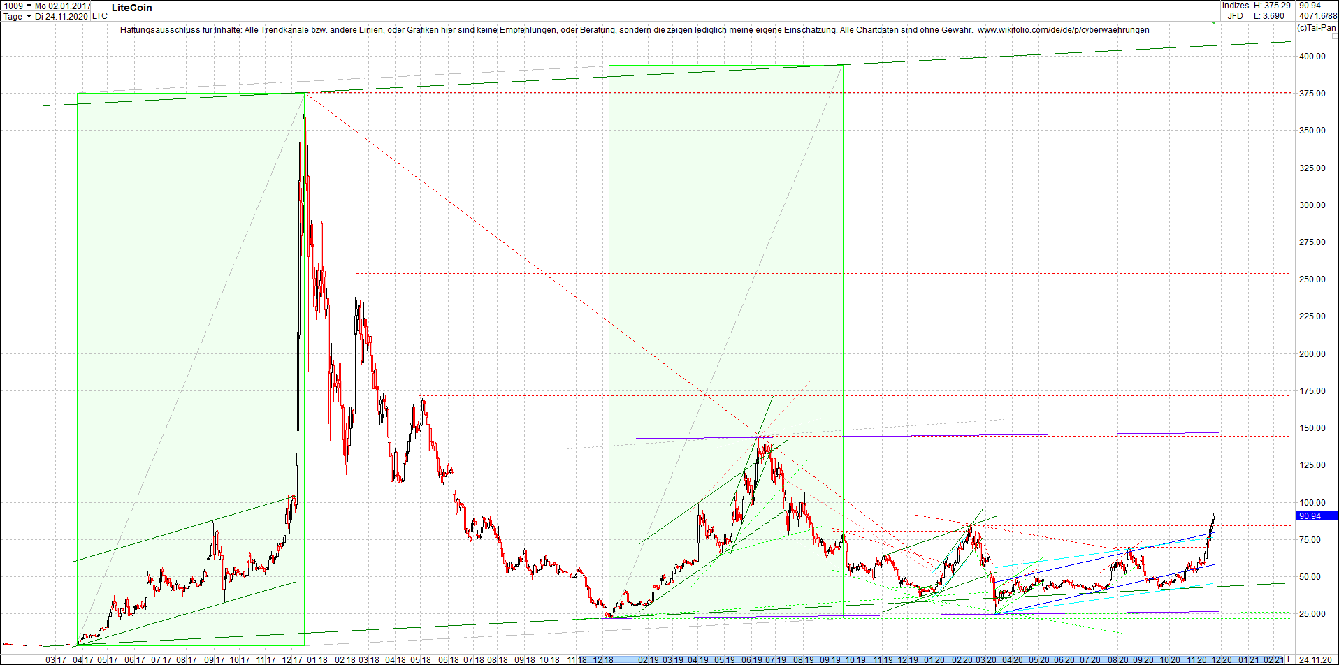 litecoin_(ltc)_chart_heute_morgen.png