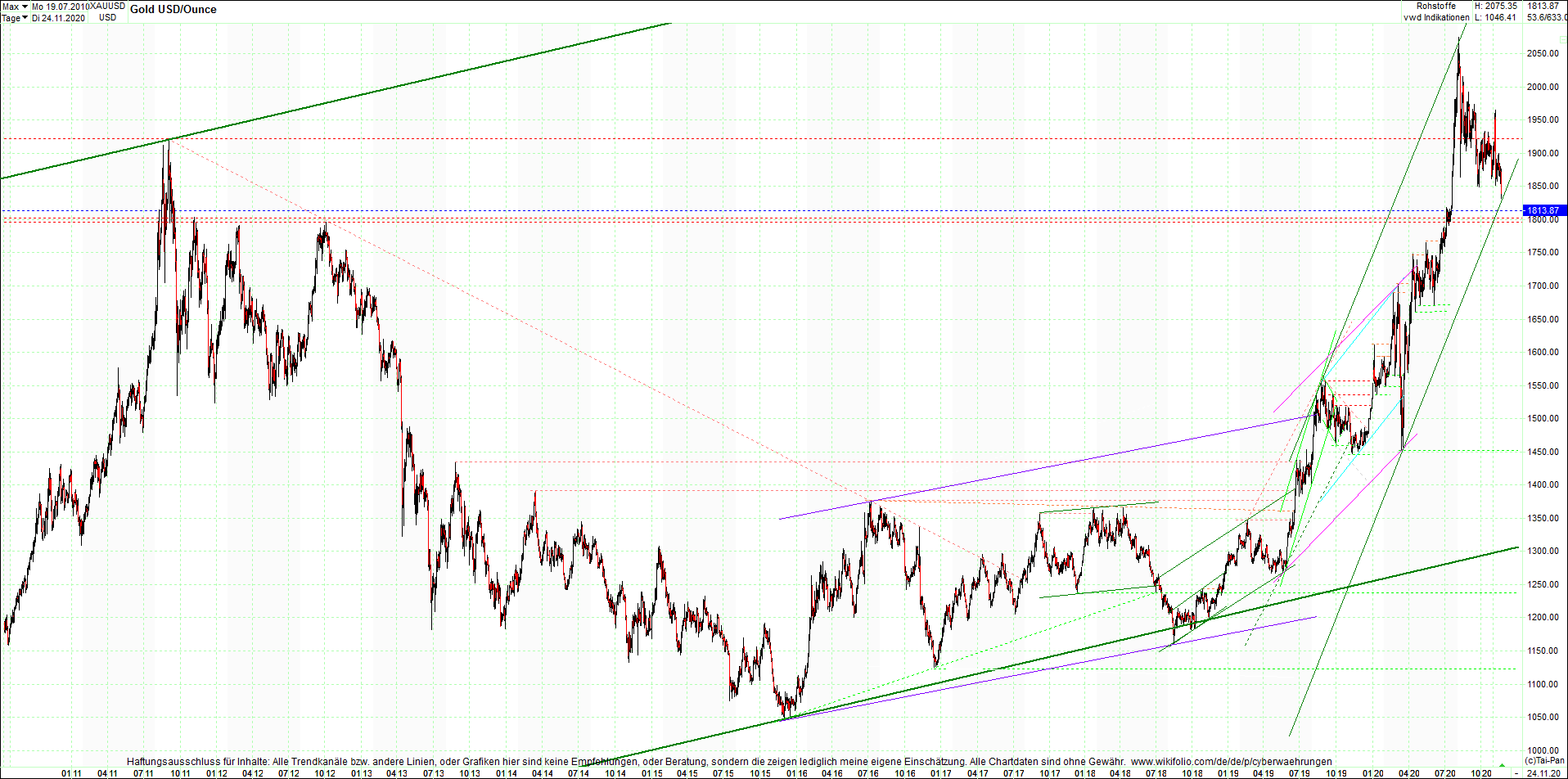 gold_chart_heute_am_morgen.png