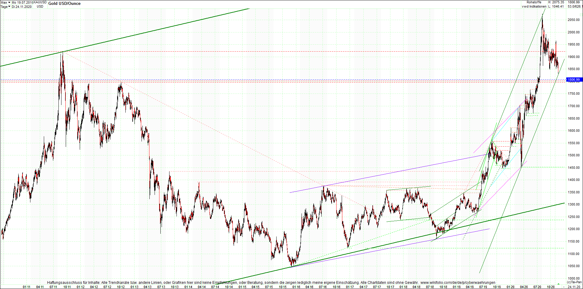 gold_chart_heute_mittag.png