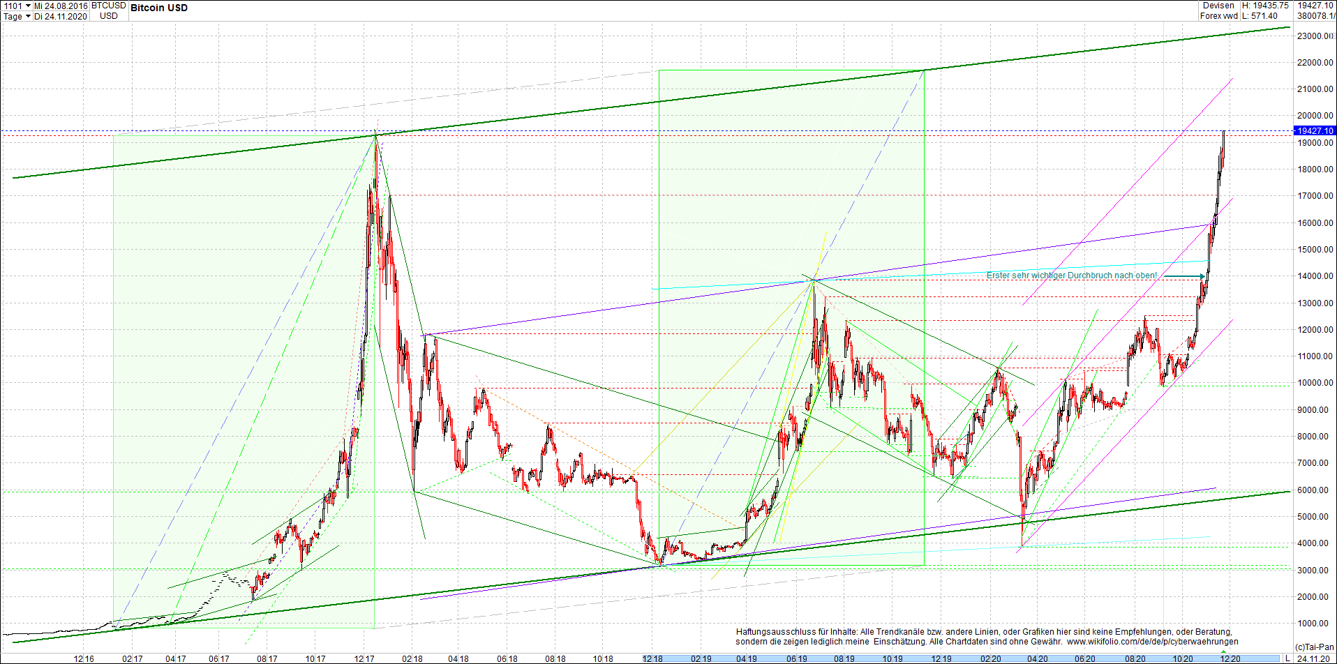 bitcoin_chart_heute_am_mittag.png