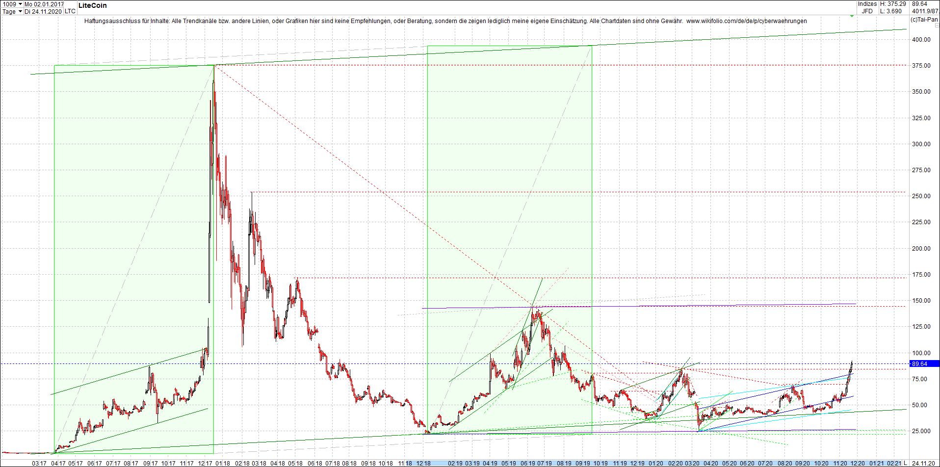 litecoin_(ltc)_chart_heute_abend.png