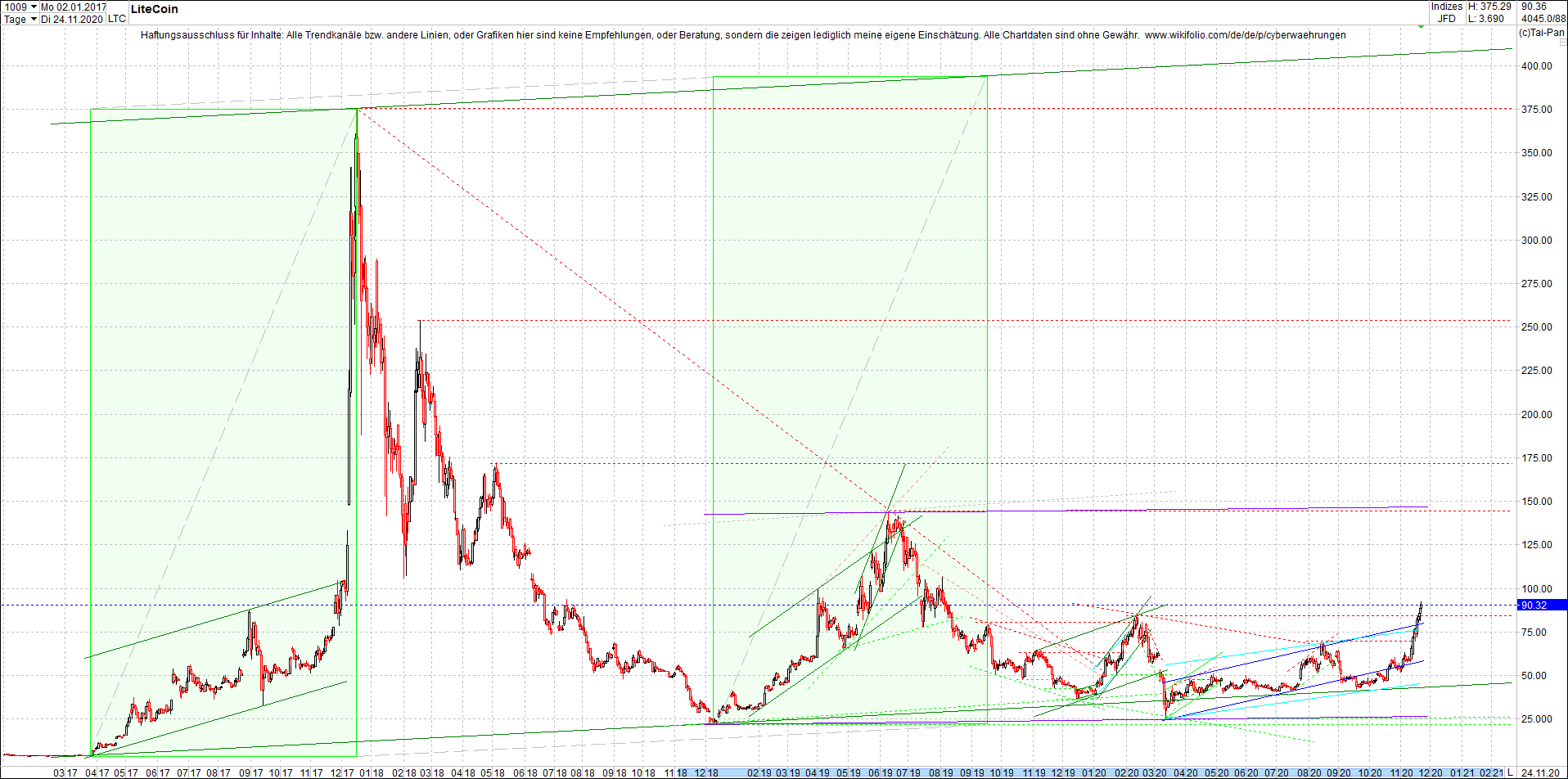 litecoin_(ltc)_chart_heute_abend.png