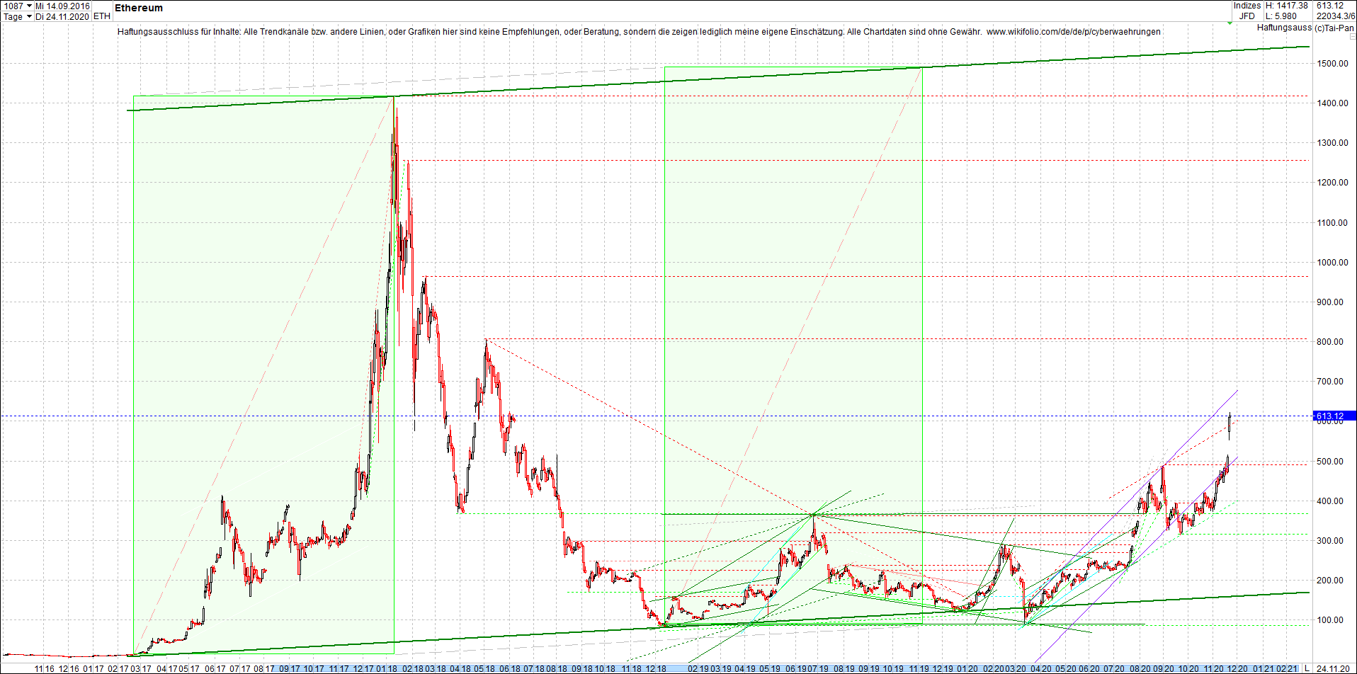 ethereum_chart_nachmittag.png