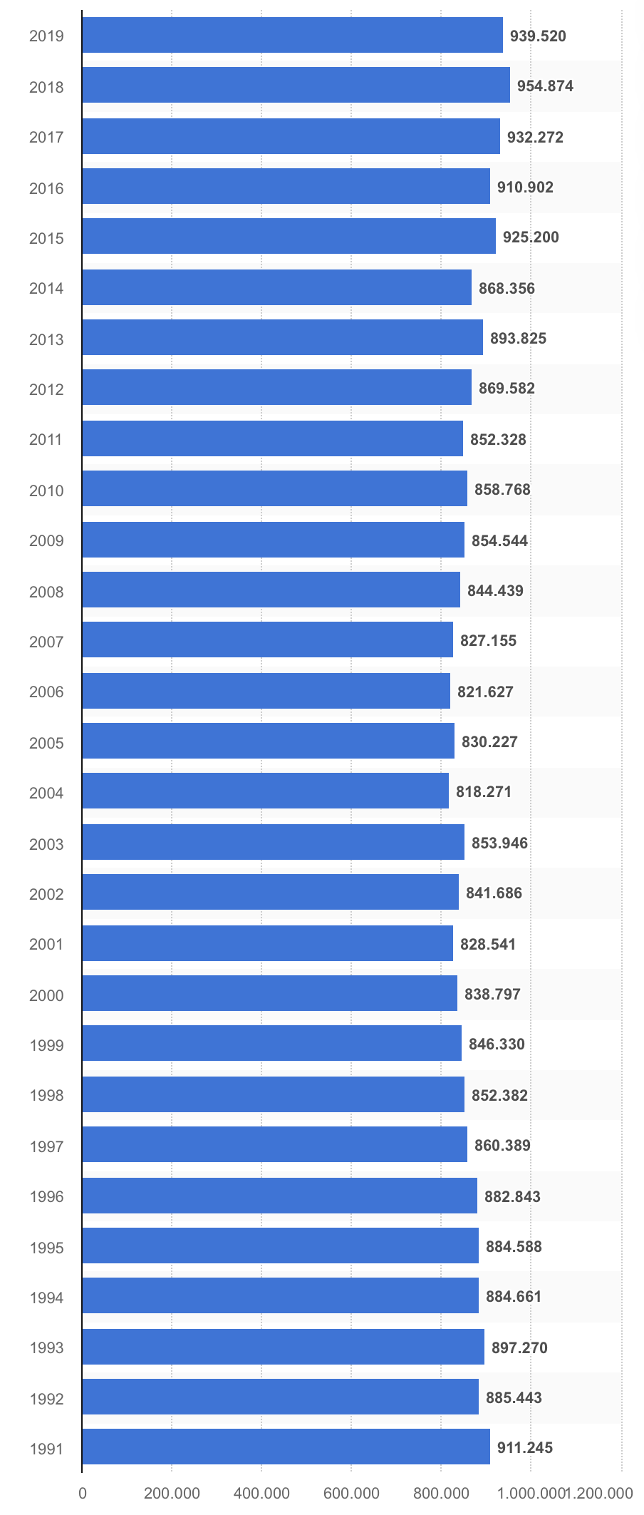 sterbef__lle_in_deutschland_bis_2019.png