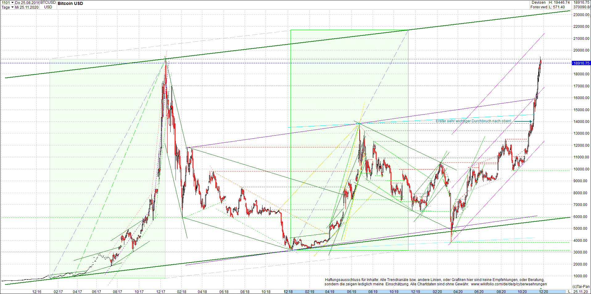 bitcoin_chart_heute_morgen.png