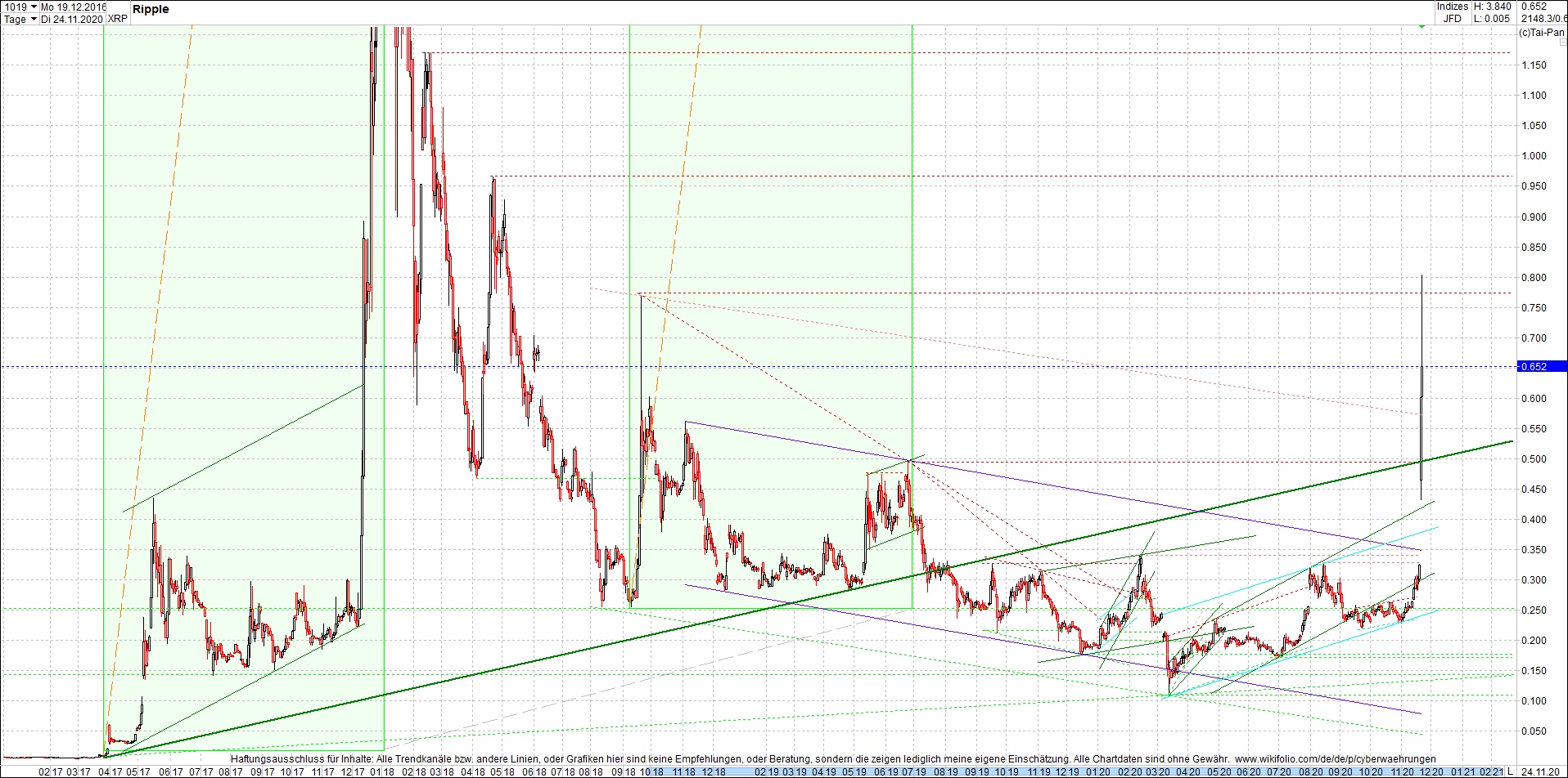 ripple_(xrp)_chart_heute_mittag.png