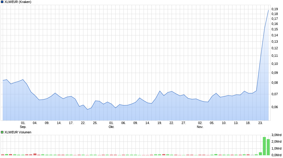 chart_quarter_xlmeurstellareuro.png