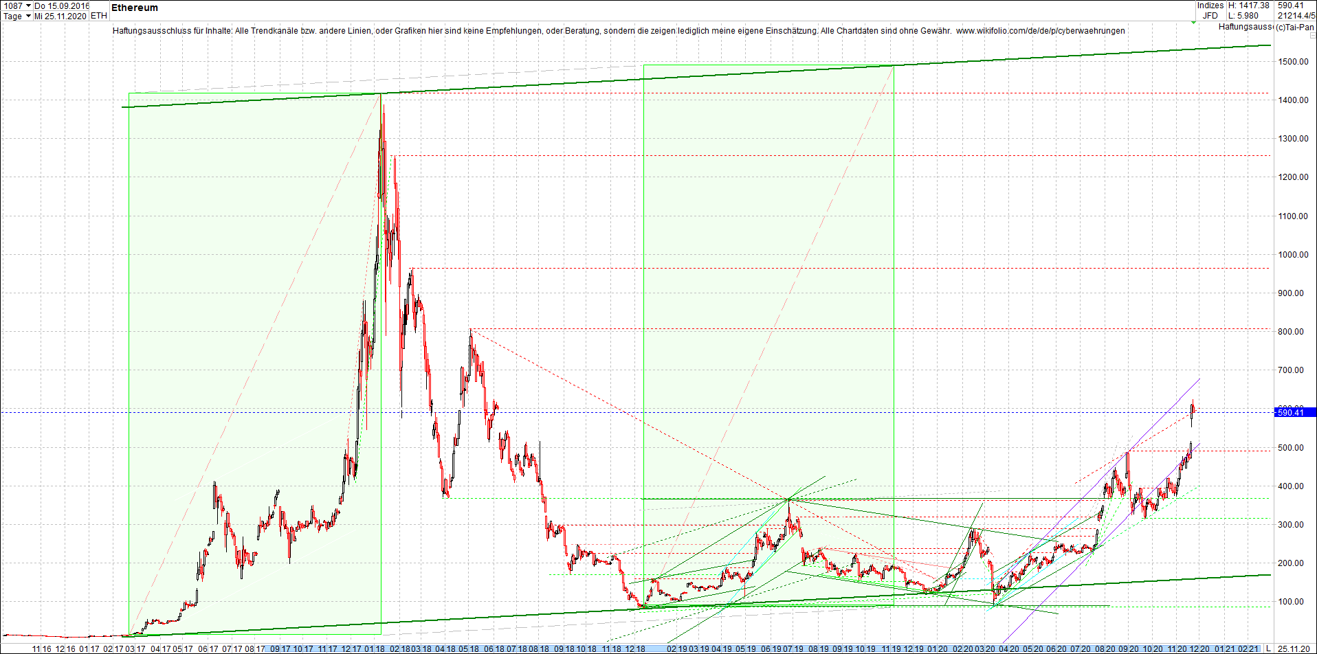 ethereum_chart_nachmittag.png