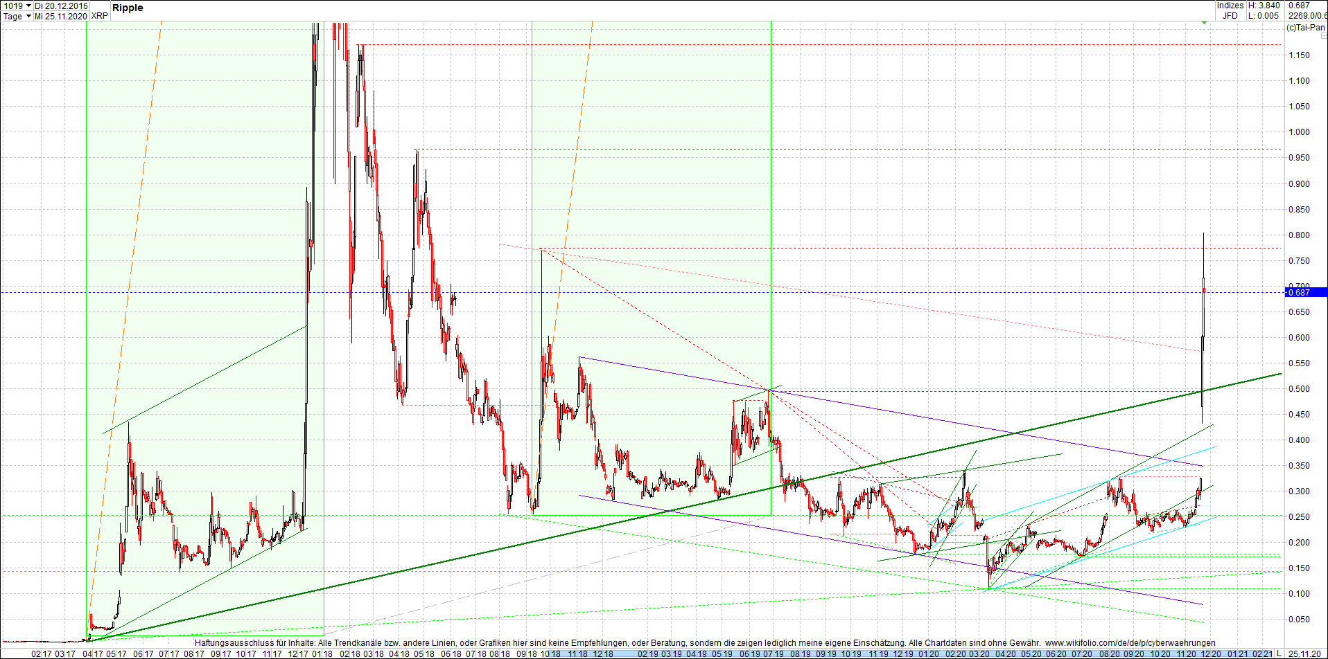 ripple_(xrp)_chart_heute_abend.png