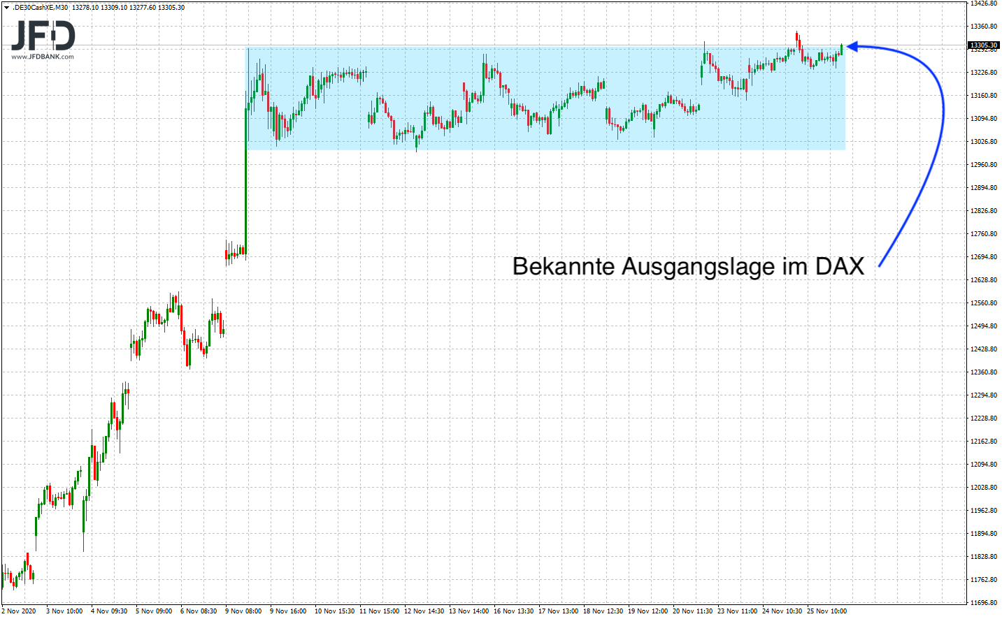 20201126_dax_xetra_range.png