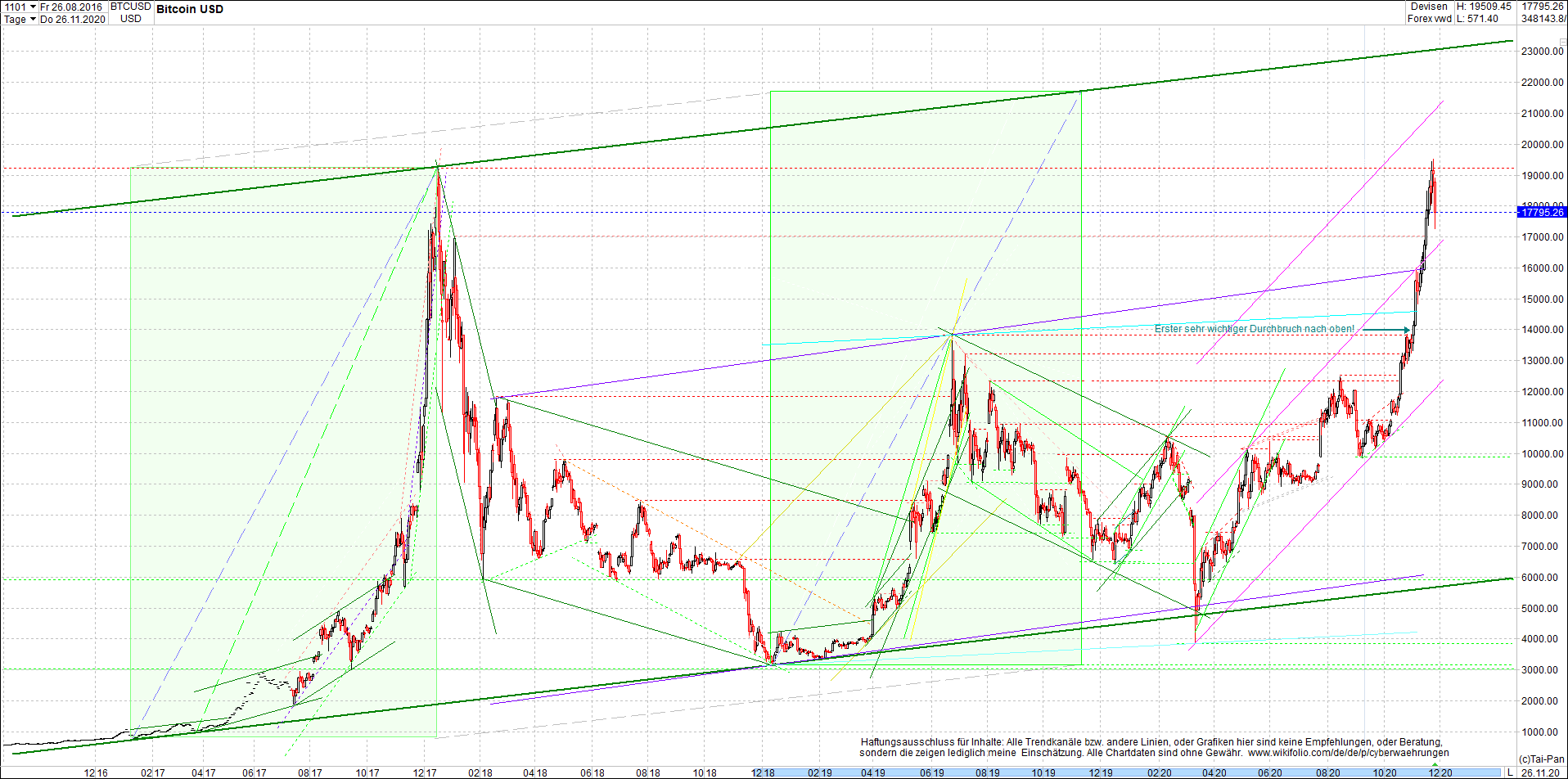 ethereum_chart__am_morgen.png