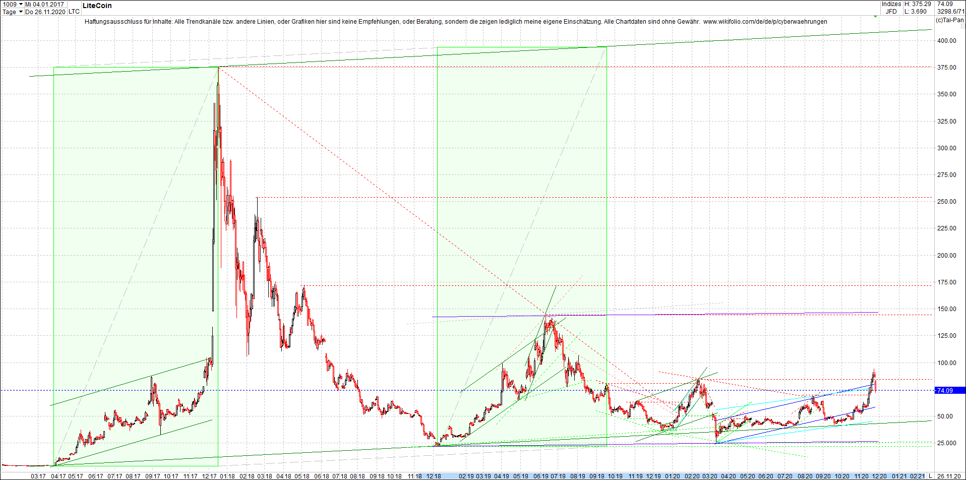 litecoin_(ltc)_chart_heute_morgen.png