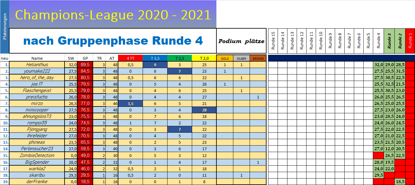 tabelle_cl_nach_4.png