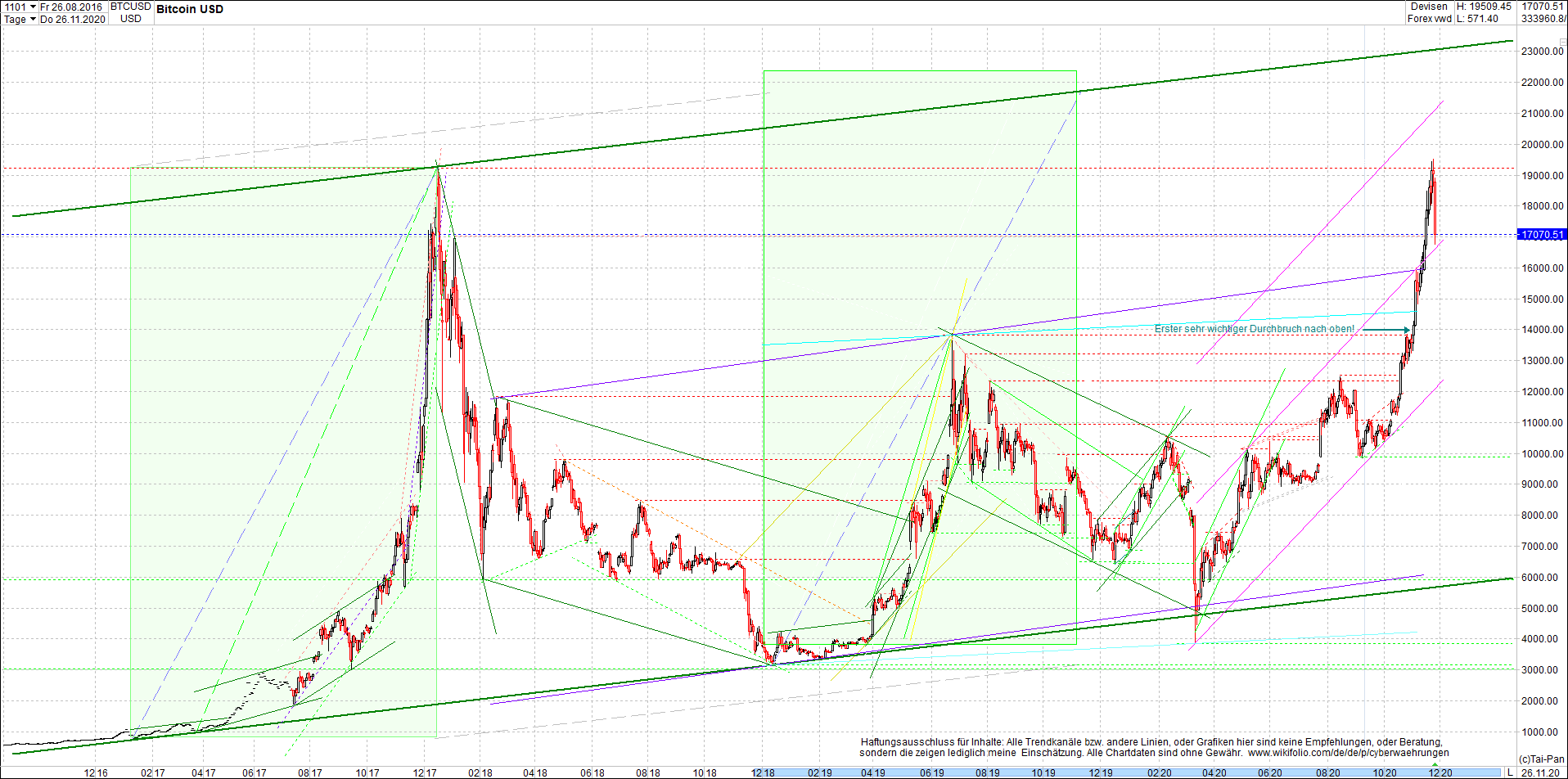 bitcoin_chart_heute_nachmittag.png