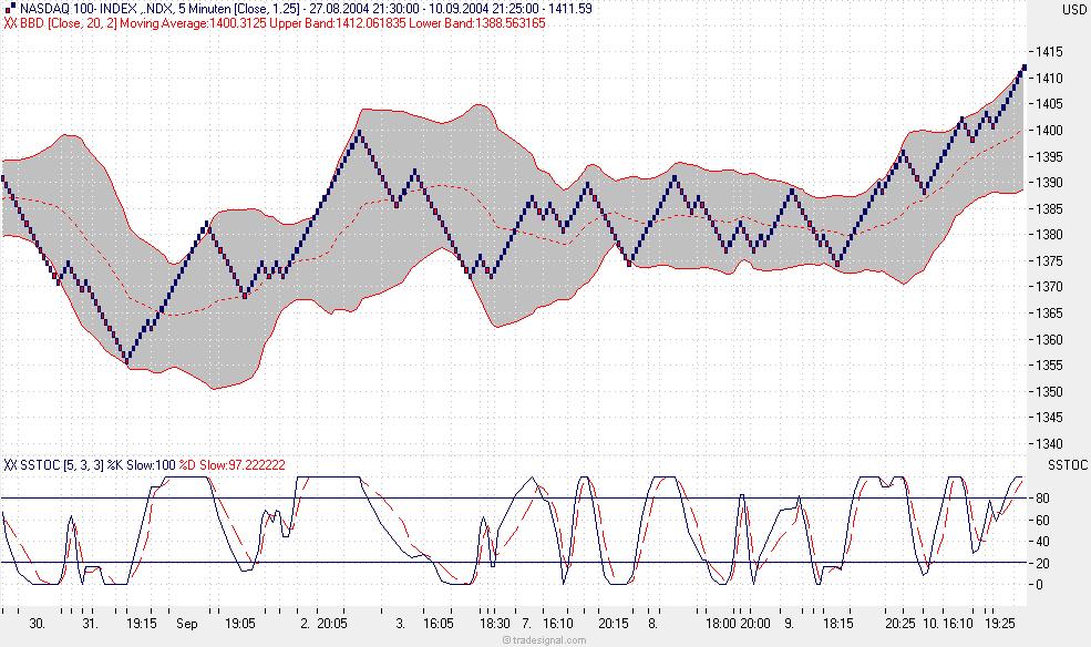 ndx_5m_renko.jpg