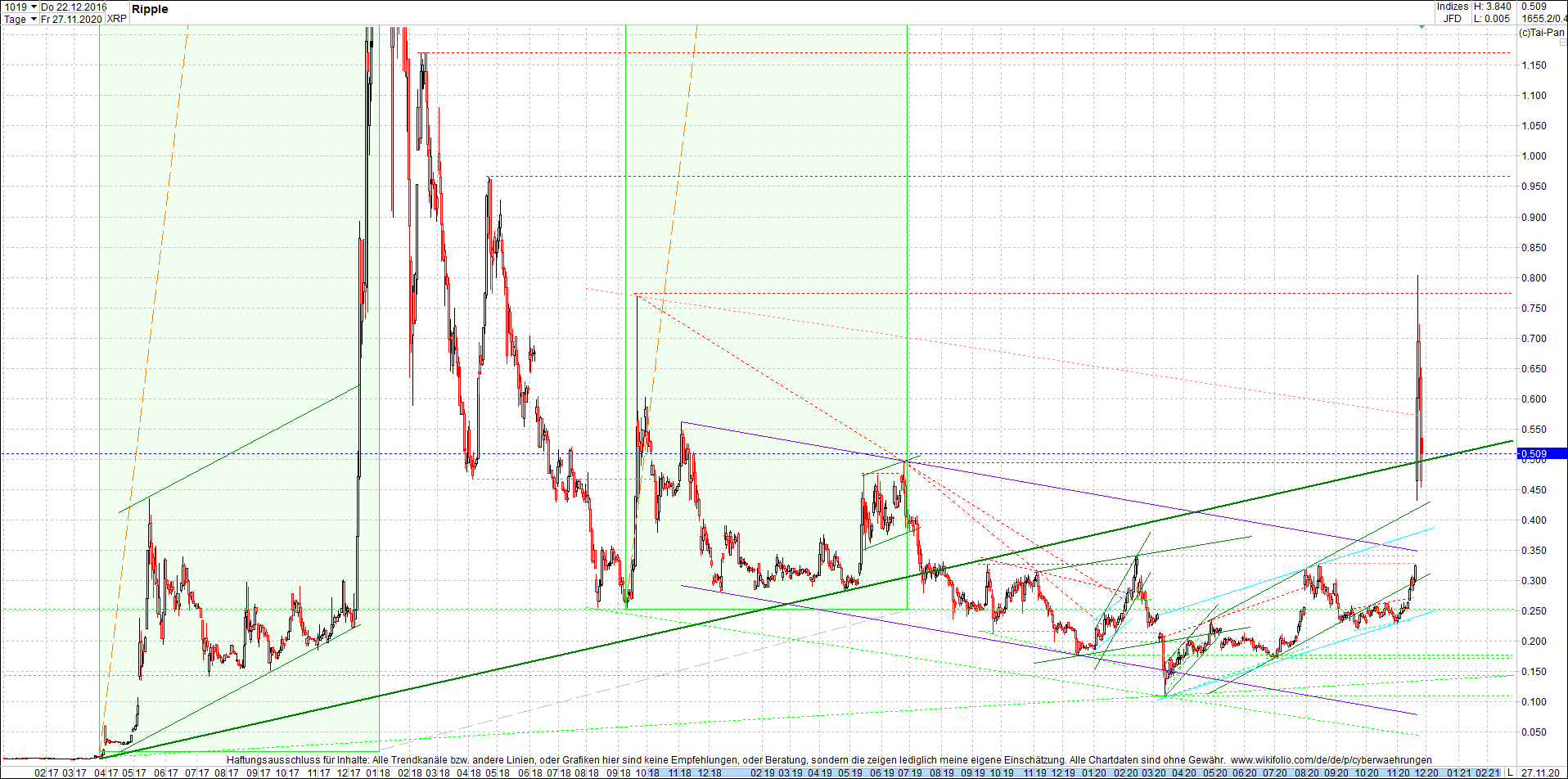 ripple_(xrp)_chart_heute_morgen.png