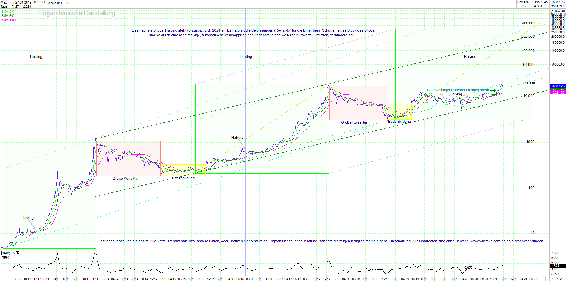 bitcoin_(btc)_chart_sehr_langfristig.png