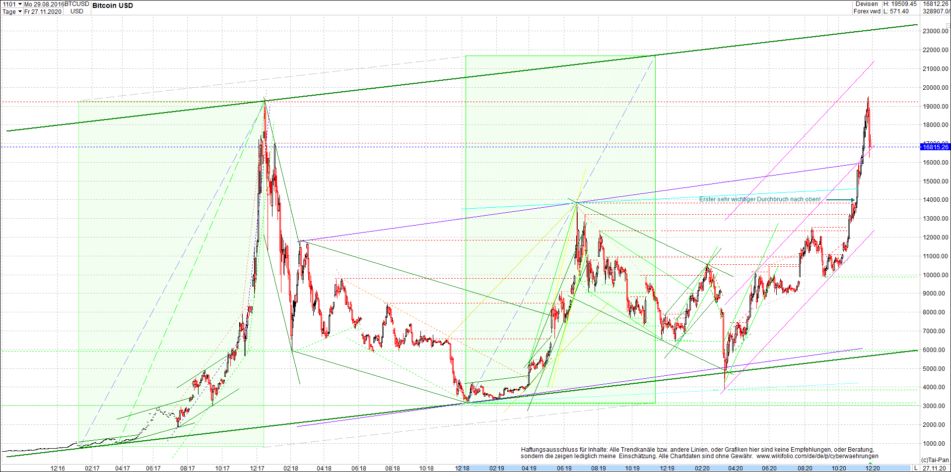 bitcoin_chart_heute_am_mittag.png