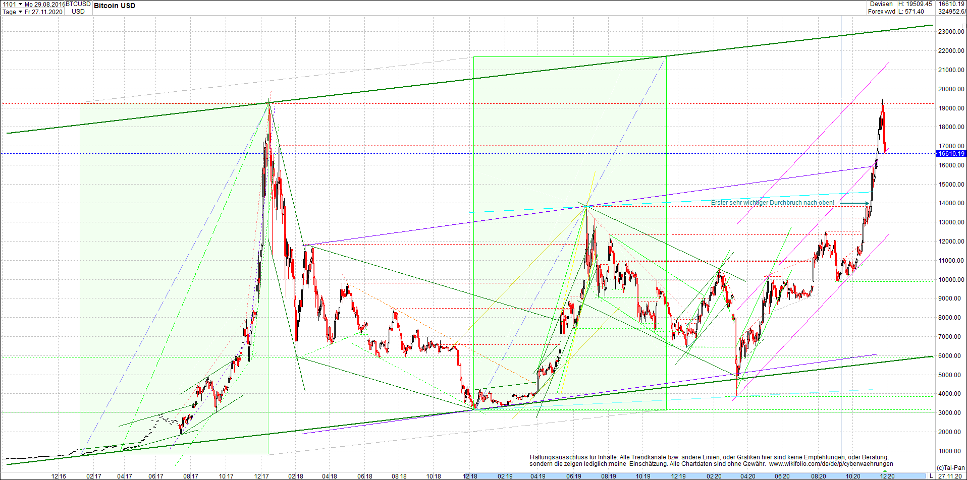 bitcoin_chart_heute_nachmittag.png