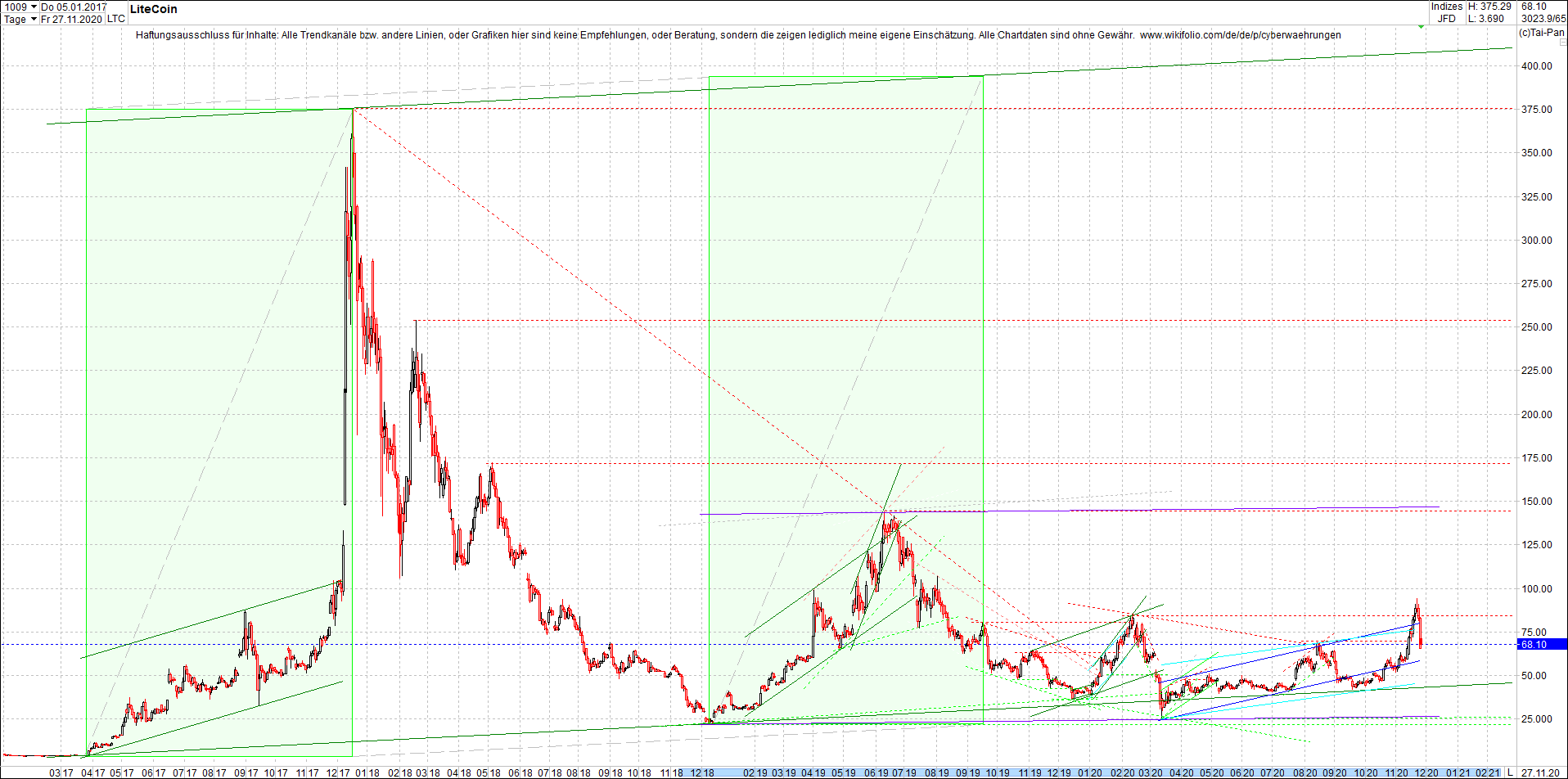 litecoin_(ltc)_chart_heute_abend.png