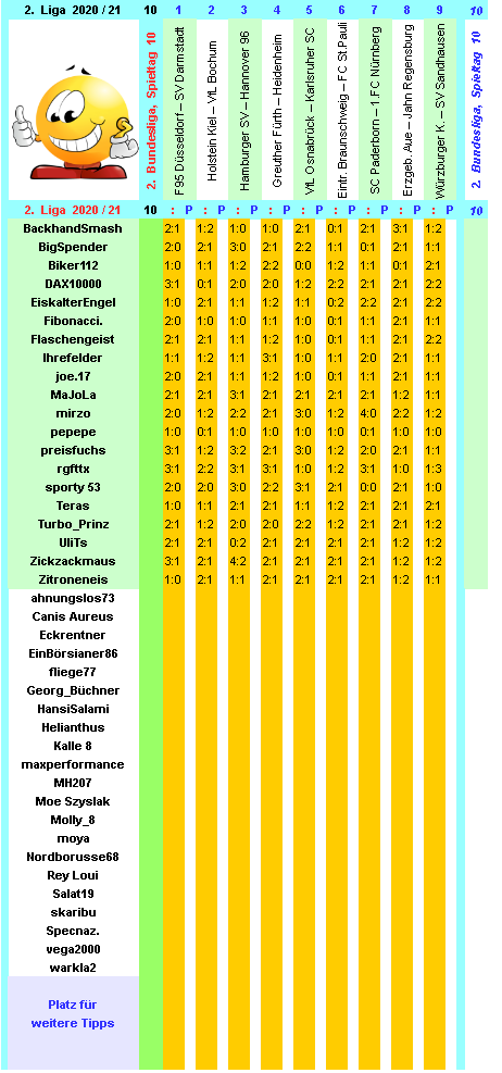 zweite-liga-2020-21-tr-10-a.png