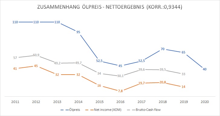 korr_oelpreis_net_income.jpg