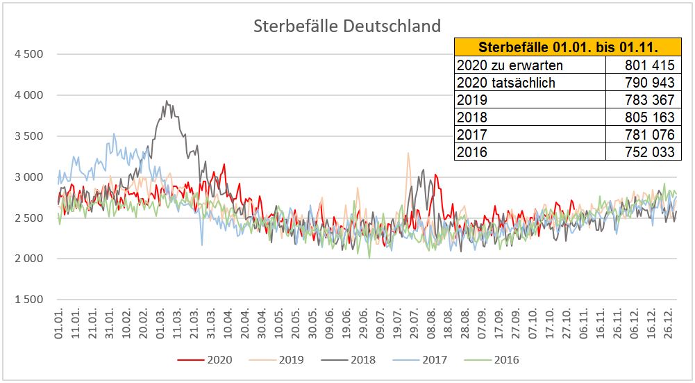 destatis_sterbefaelle_2016-2020.jpg