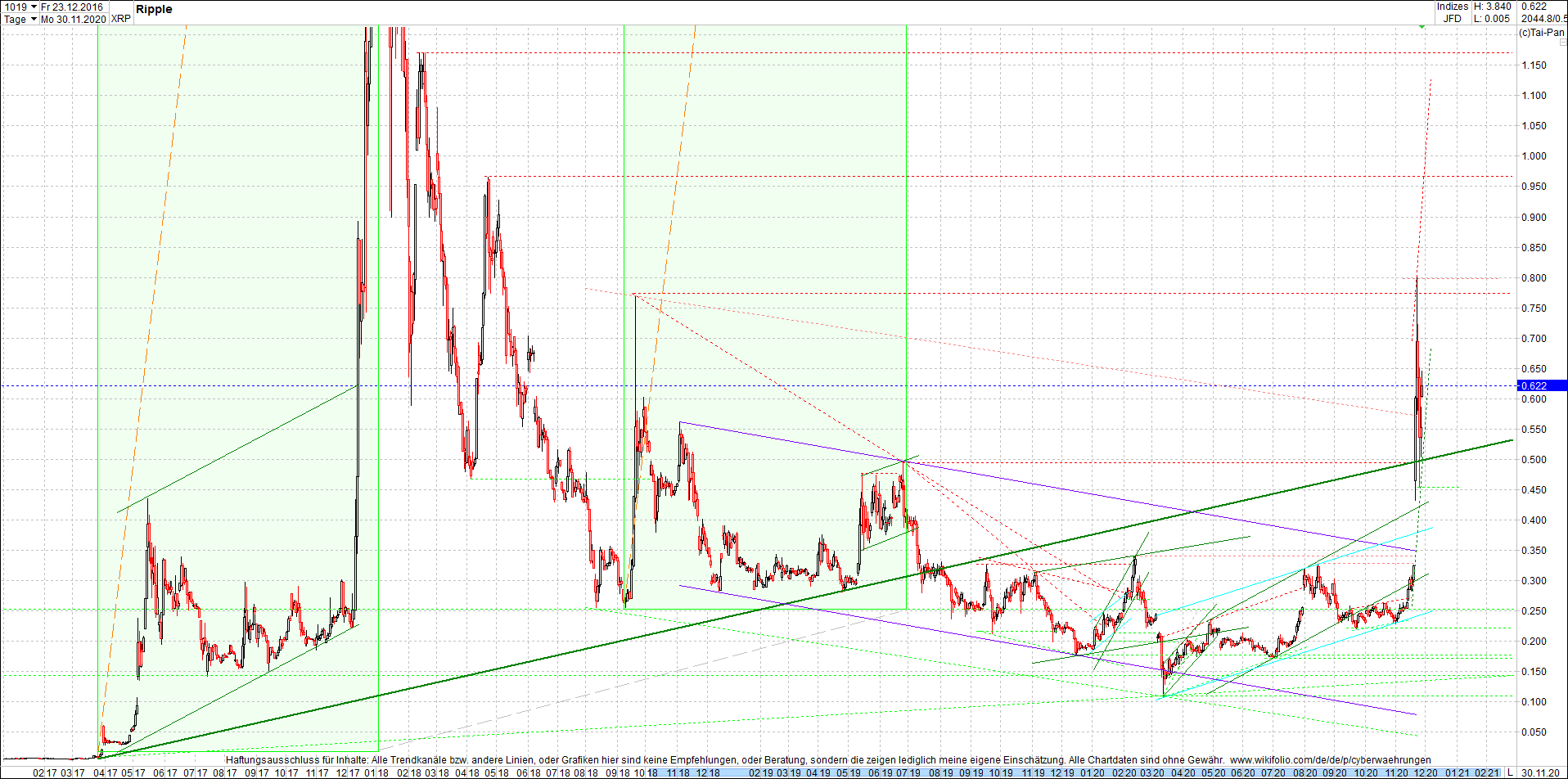 ripple_(xrp)_chart_heute_mittag.png