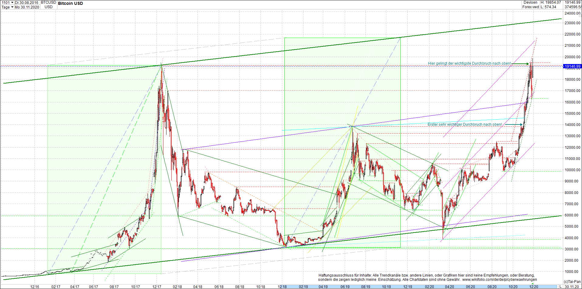 bitcoin_chart_heute_abend.png