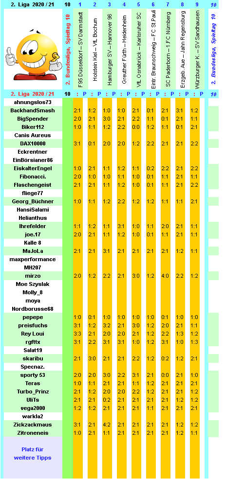 zweite-liga-2020-21-tr-10-c.png