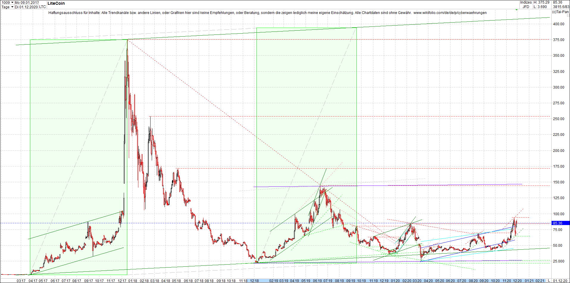 litecoin_(ltc)_chart_heute_mittag.png